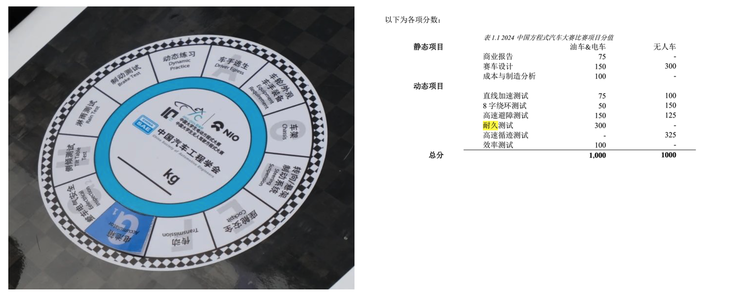 中国大学生自己的「F1」(图2)