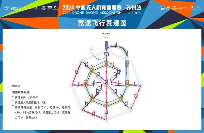 飞越未来竞逐云端——2024年中国无人机竞速联赛苏州站