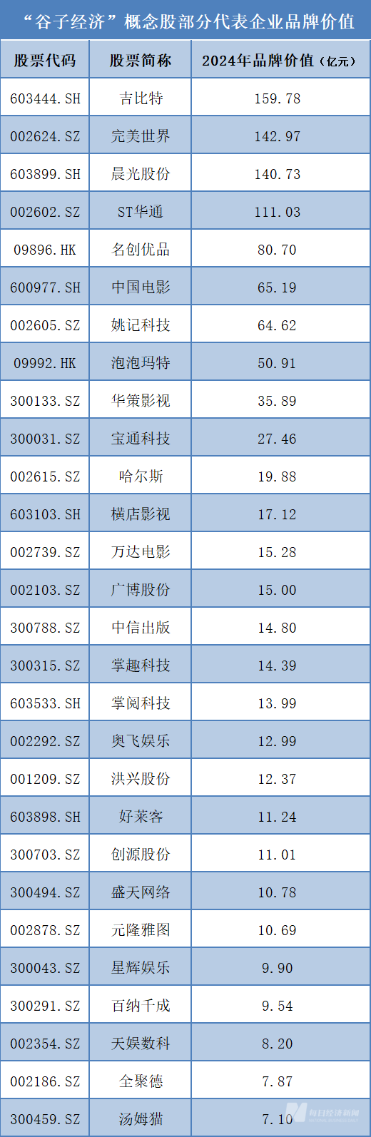 “谷子经济”的核心驱动力在IP 品牌价值提升需要构建全面运营能力(图2)