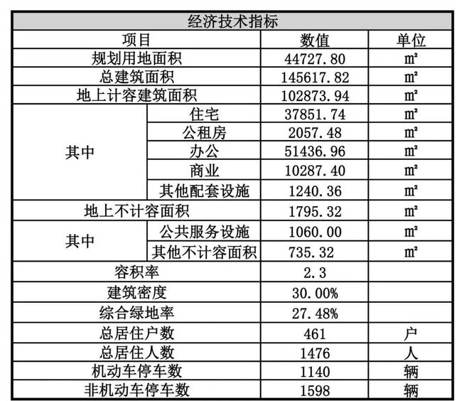 九游体育：2025深业深嘉上府售楼处深业深嘉上府认购中错过就要等几年！(图8)