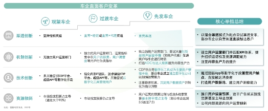 九游体育：汽车行业营销新增量藏在这「三步法」里(图2)
