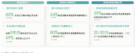 九游体育：汽车行业营销新增量藏在这「三步法」里(图3)