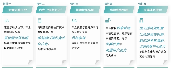 九游体育：汽车行业营销新增量藏在这「三步法」里(图5)