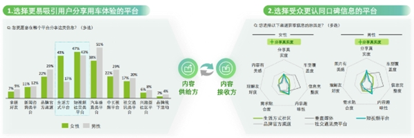 九游体育：汽车行业营销新增量藏在这「三步法」里(图6)