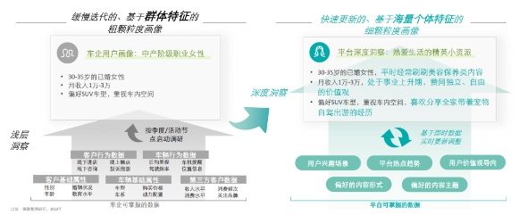 九游体育：汽车行业营销新增量藏在这「三步法」里(图7)