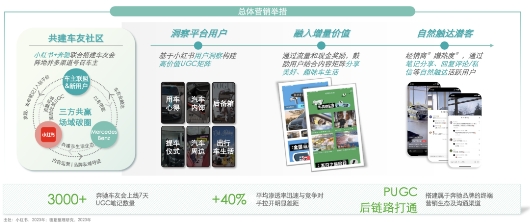 九游体育：汽车行业营销新增量藏在这「三步法」里(图9)