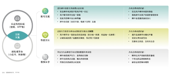 九游体育：汽车行业营销新增量藏在这「三步法」里(图10)