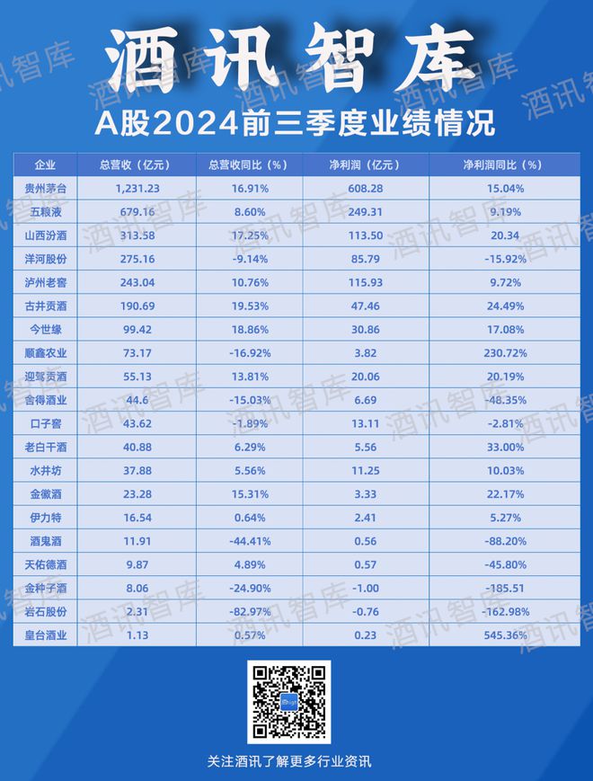 三季报看全年2024目标悬在哪儿？