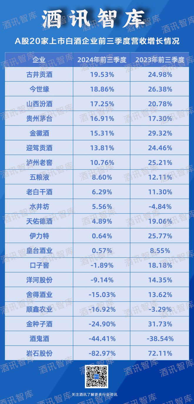 三季报看全年2024目标悬在哪儿？(图2)