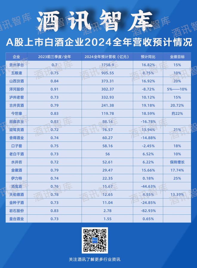 三季报看全年2024目标悬在哪儿？(图3)