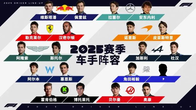 【提示】2025 FORMULA 1 喜力中国大奖赛门票今起火热开售