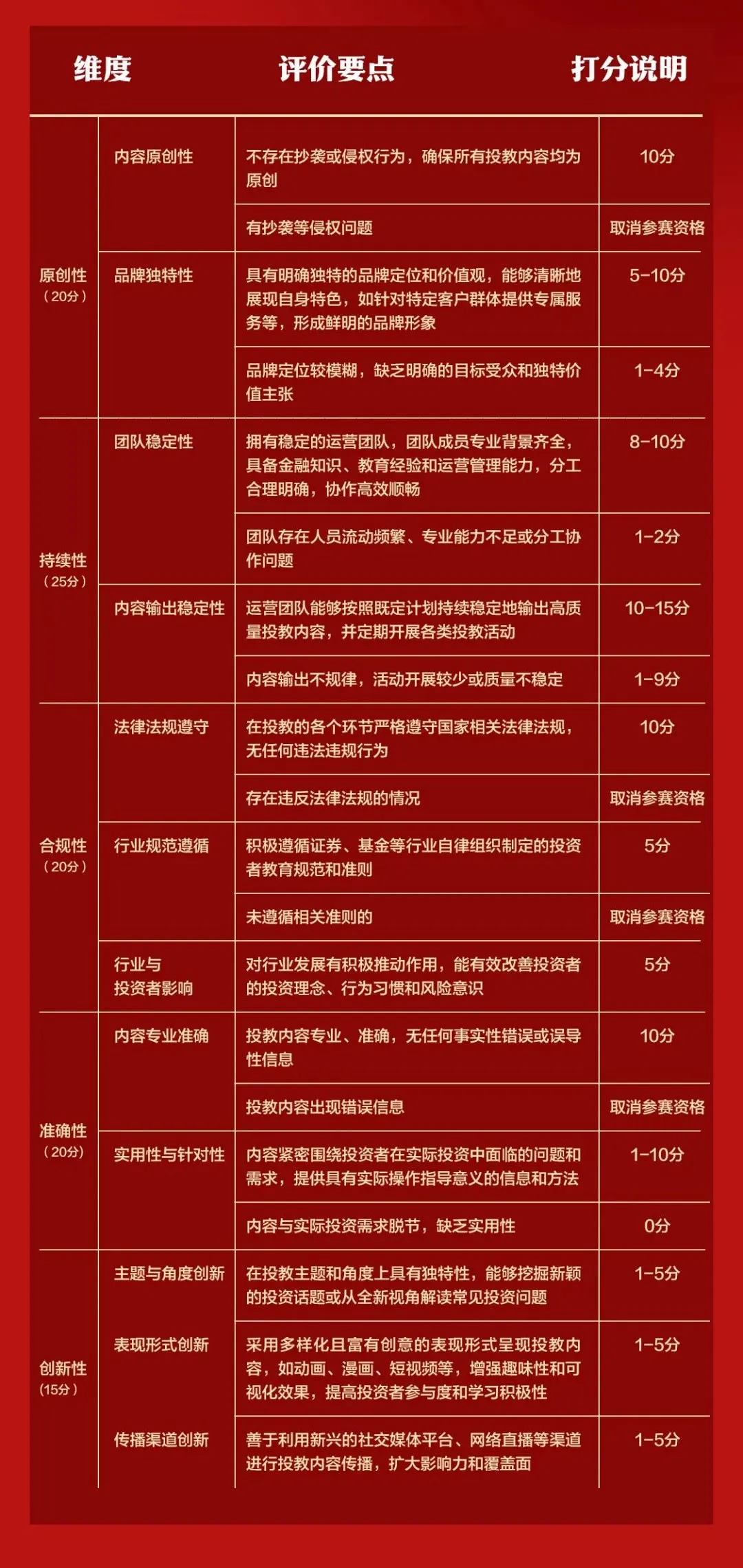 九游官网入口：投票启动：快来选出您心中最佳投教IP！(图3)