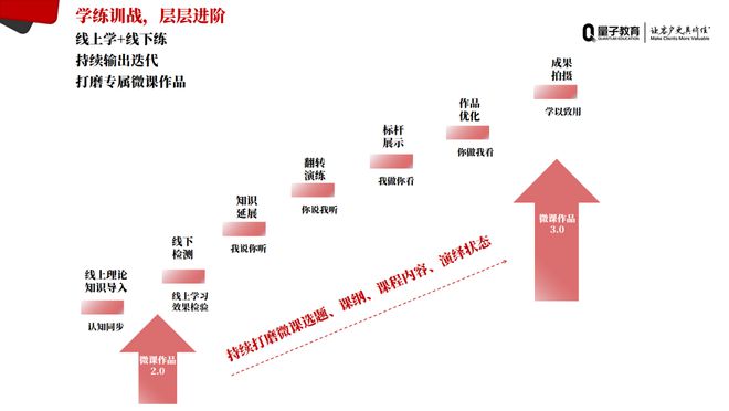 浙江开放大学X量子教育 知识IP孵化特训营第3期启动仪式圆满举行！(图6)