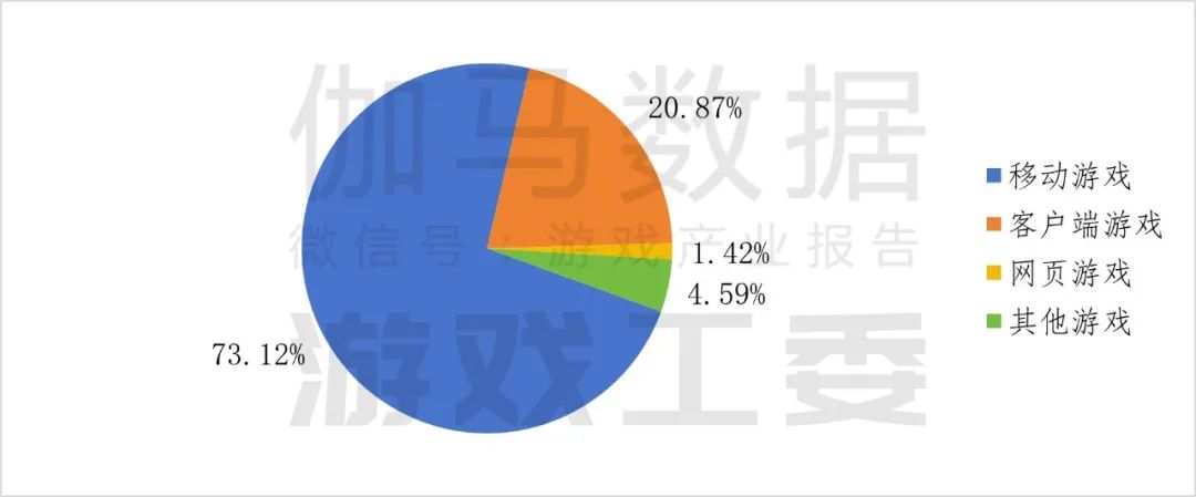 九游app：伽马数据：2024年中国自主研发游戏海外实际销售收入同比增长1339%至18557亿美元(图3)