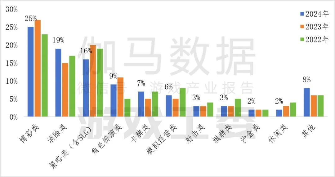 九游app：伽马数据：2024年中国自主研发游戏海外实际销售收入同比增长1339%至18557亿美元(图11)