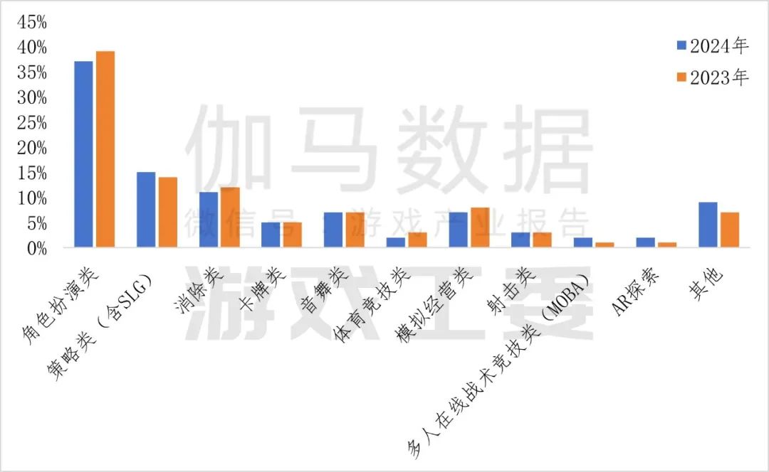 九游app：伽马数据：2024年中国自主研发游戏海外实际销售收入同比增长1339%至18557亿美元(图15)