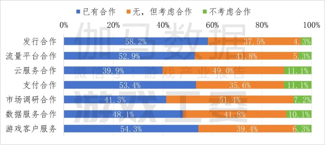 九游app：伽马数据：2024年中国自主研发游戏海外实际销售收入同比增长1339%至18557亿美元(图20)