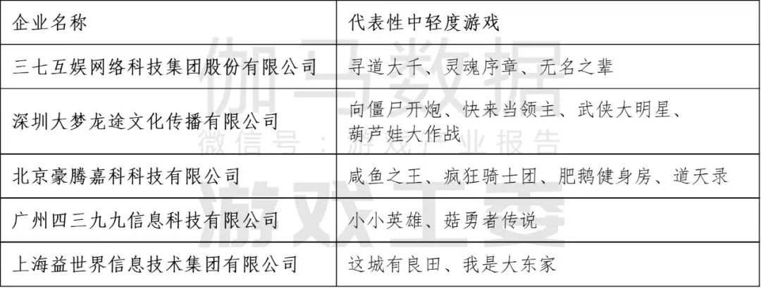 九游app：伽马数据：2024年中国自主研发游戏海外实际销售收入同比增长1339%至18557亿美元(图27)