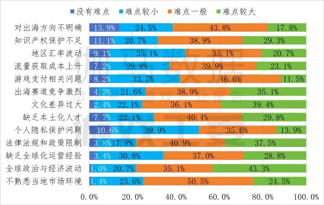 九游app：伽马数据：2024年中国自主研发游戏海外实际销售收入同比增长1339%至18557亿美元(图21)