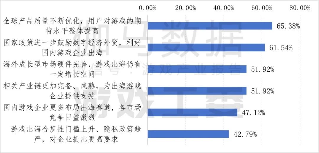 九游app：伽马数据：2024年中国自主研发游戏海外实际销售收入同比增长1339%至18557亿美元(图23)
