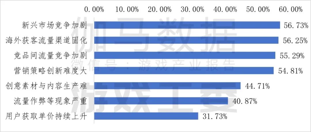九游app：伽马数据：2024年中国自主研发游戏海外实际销售收入同比增长1339%至18557亿美元(图22)