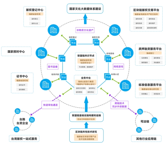 海峡出版发行集团：聚焦打造数字化浪潮下的新质生产力(图6)