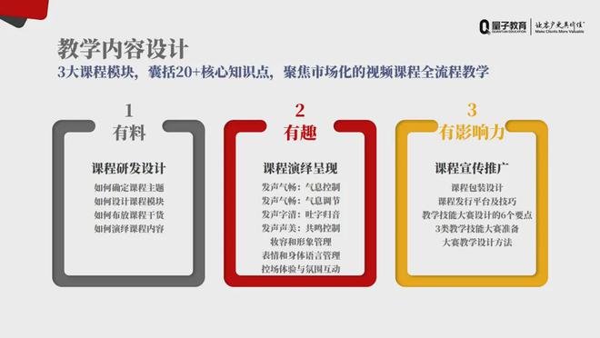 九游app：双师双能人才赋能计划：知识IP孵化特训营第3期圆满结业啦！(图4)