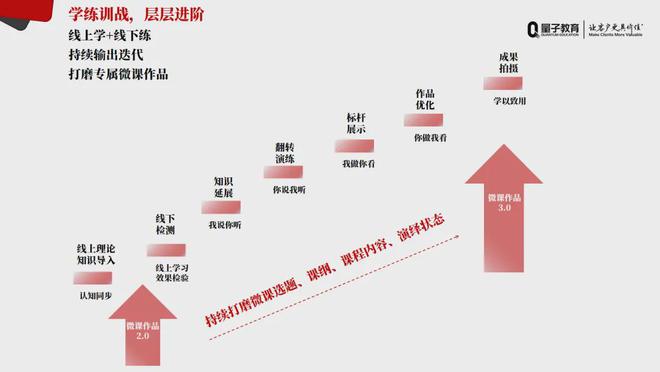 九游app：双师双能人才赋能计划：知识IP孵化特训营第3期圆满结业啦！(图5)