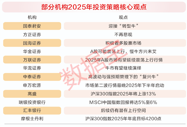 九游体育：2025年二十大潜力股任你挑！精选四大核心赛道
