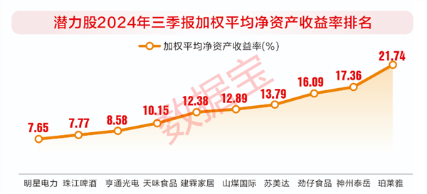 九游体育：2025年二十大潜力股任你挑！精选四大核心赛道(图3)