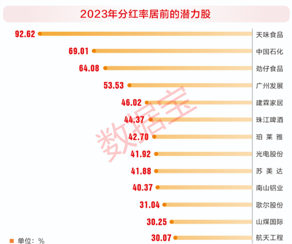 九游体育：2025年二十大潜力股任你挑！精选四大核心赛道(图4)