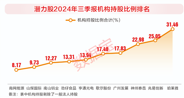 九游体育：2025年二十大潜力股任你挑！精选四大核心赛道(图5)