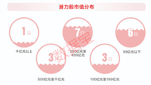 九游体育：2025年二十大潜力股任你挑！精选四大核心赛道(图6)