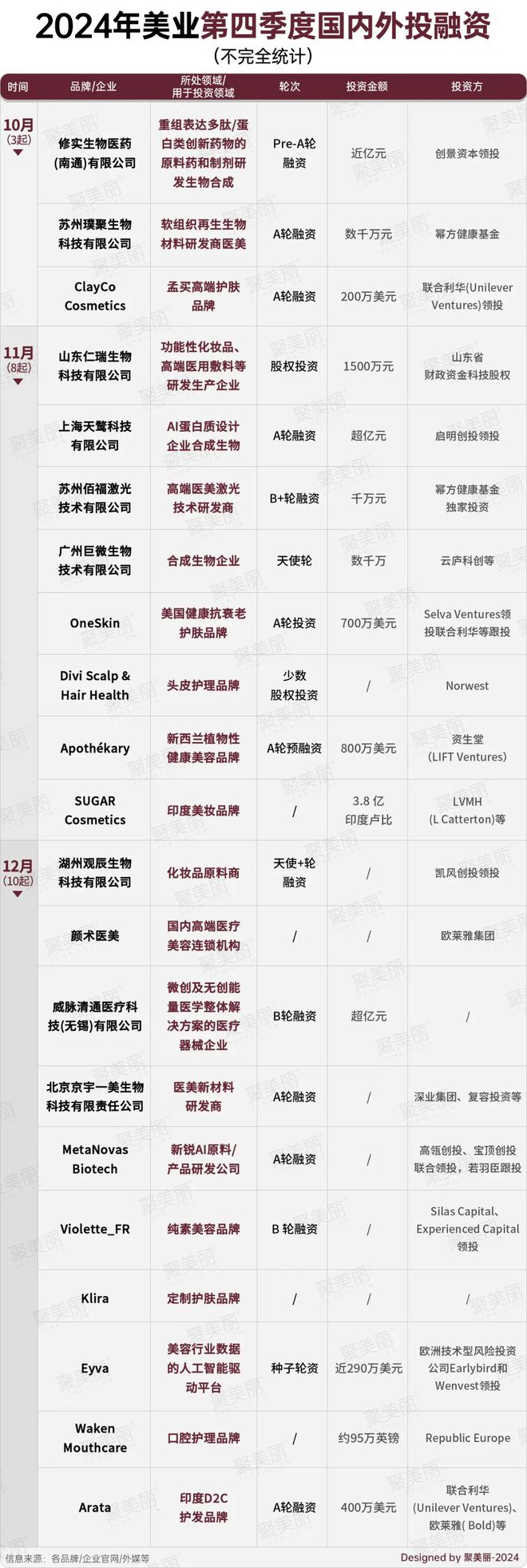 最难2024被逆向投钱的美妆赛道是什么？(图8)