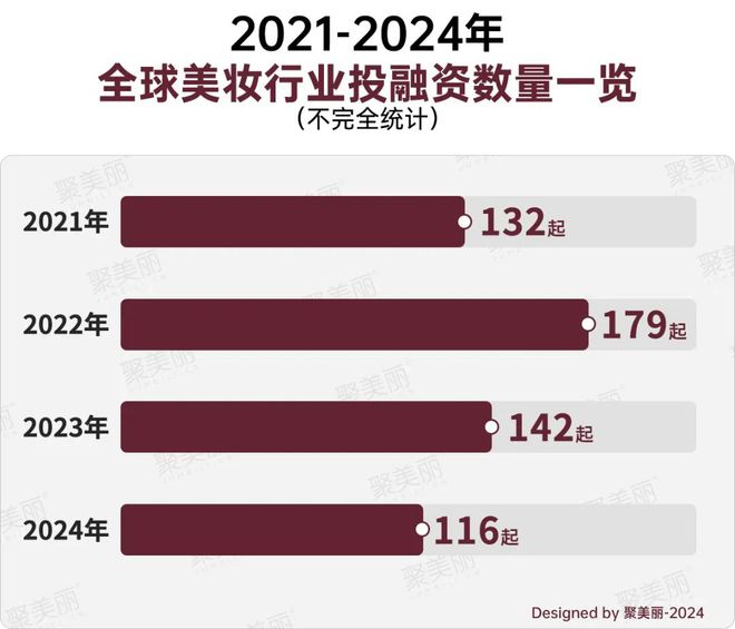 最难2024被逆向投钱的美妆赛道是什么？(图3)