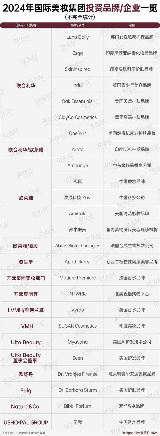 最难2024被逆向投钱的美妆赛道是什么？(图6)