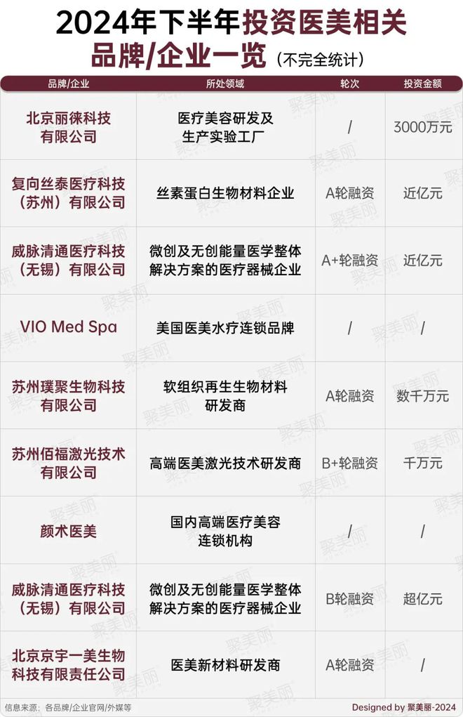 最难2024被逆向投钱的美妆赛道是什么？(图4)