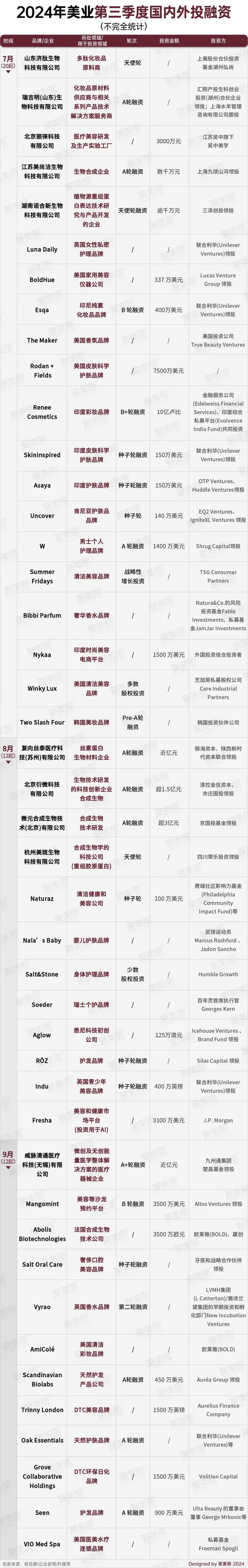 最难2024被逆向投钱的美妆赛道是什么？(图7)