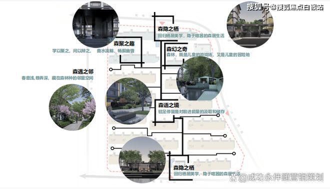 九游app：北京朝阳一墅售楼处(2025朝阳一墅)官方网站-楼盘详情-房天下(图10)