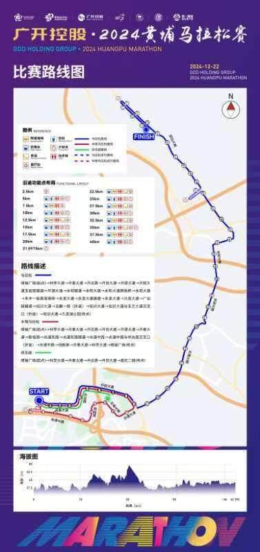 赛道靓、赛事酷！2024黄埔马拉松邀您奔赴广州开发区40年之约(图5)