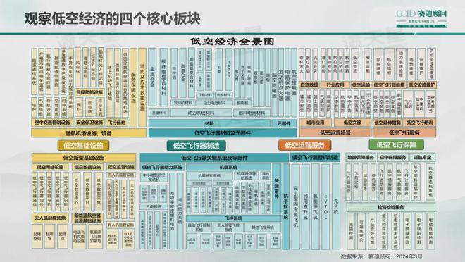 2024年八大风口行业一览
