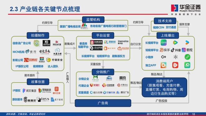 2024年八大风口行业一览(图7)