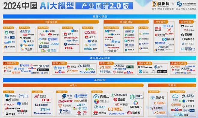 2024年八大风口行业一览(图2)