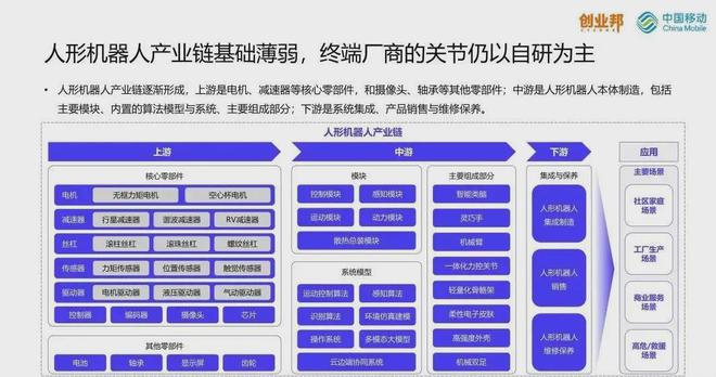 2024年八大风口行业一览(图3)