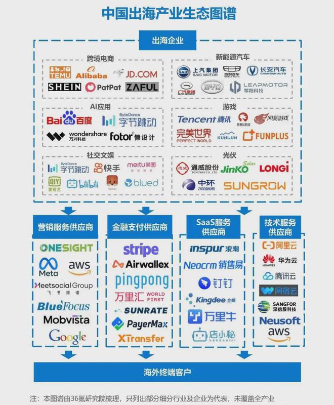 2024年八大风口行业一览(图5)