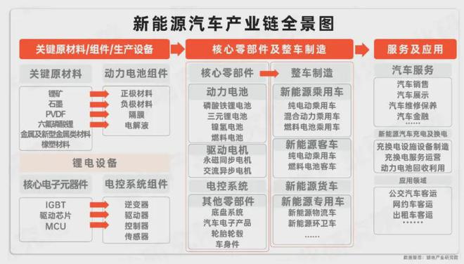 2024年八大风口行业一览(图4)