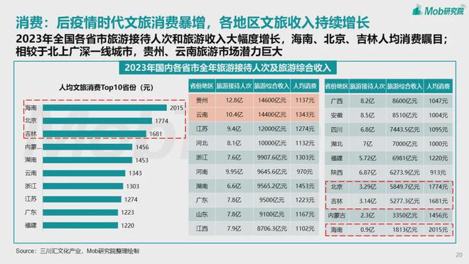 2024年八大风口行业一览(图8)
