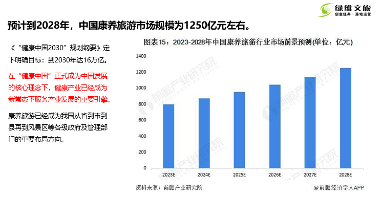 绿维文旅：2024盘点文旅行业中的黄金赛道(图3)