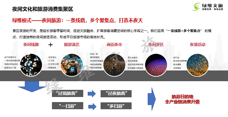 绿维文旅：2024盘点文旅行业中的黄金赛道(图4)