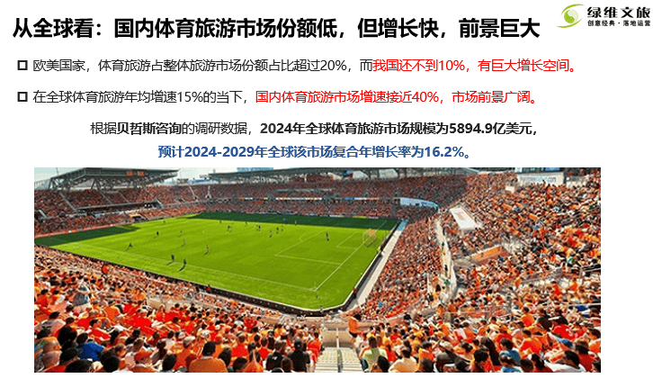绿维文旅：2024盘点文旅行业中的黄金赛道(图5)